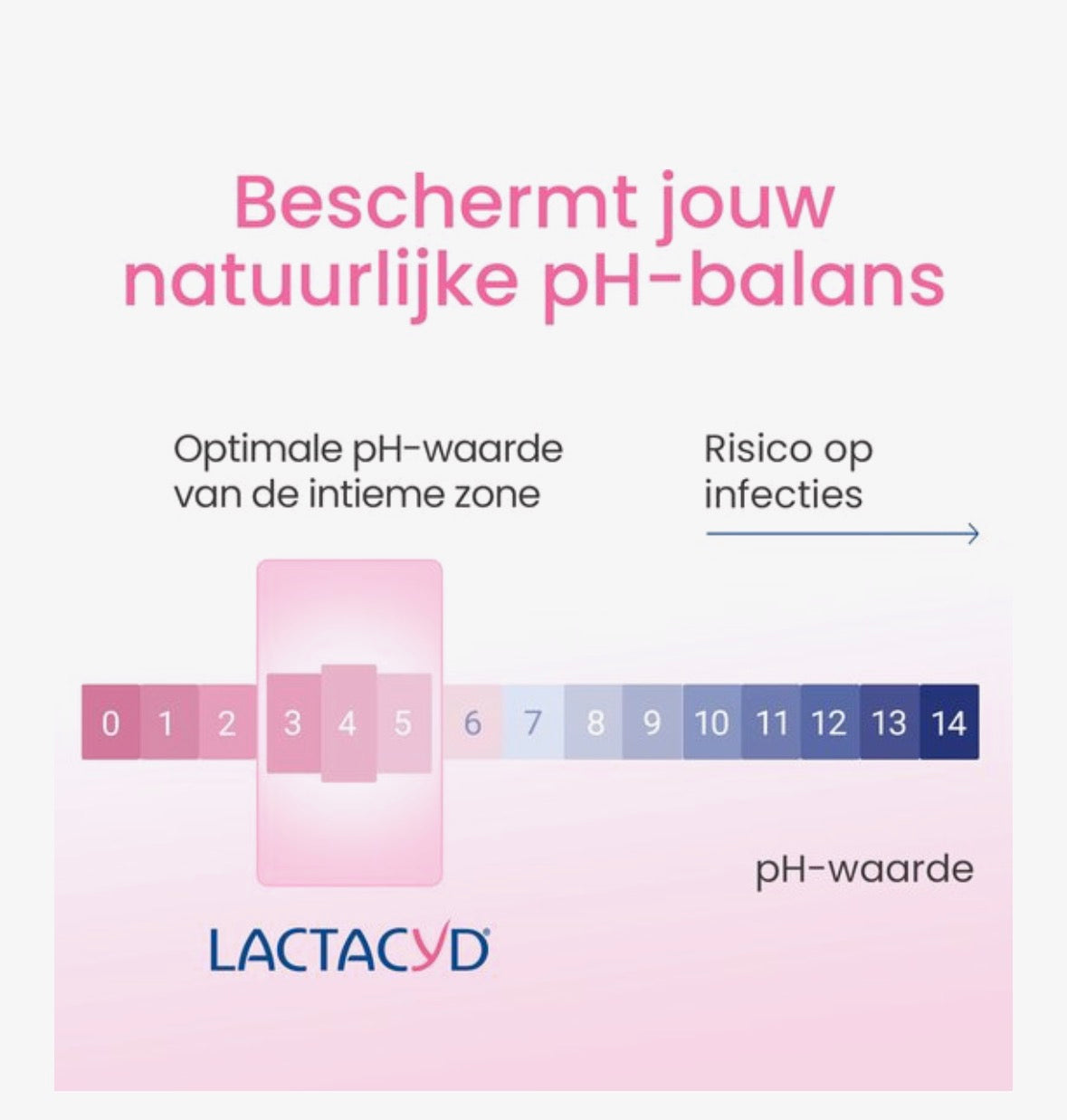 LACTACYD Retail Sensitive 200ml NL