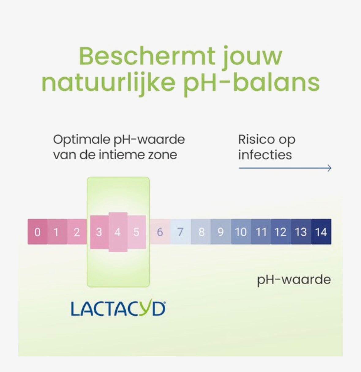 Lactacyd Verfrissende Wasgel -Intiem
verzorging - 200 ml